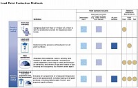 Here are the steps necessary for a inspection to be complete.